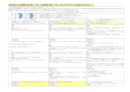 本 時 の 展 開 例 授業と授業をつなぐ学習問題事例（黄色の部分） 使い方