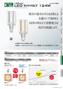 LEDライトバルブ適合器具一覧