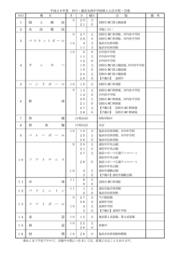 平成26年度 市川・浦安支部中学校新人大会日程・会場 陸 上