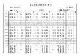第27回東京ジュニア陸上競技大会参加標準記録