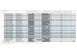 【応急仮設住宅着工団地一覧】 合計 1DK 2DK 3K 陸1 陸前高田市高