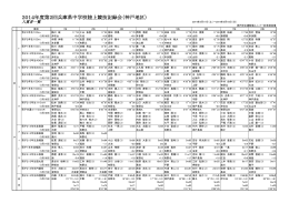 2014年度第2回兵庫県中学校陸上競技記録会（神戸地区）