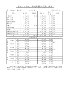 平成24年度3月追加補正予算の概要