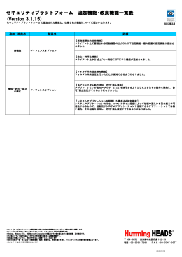 セキュリティプラットフォーム 追加機能・改良機能一覧表