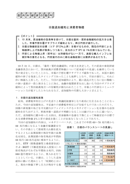 日銀追加緩和と消費者物価