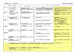 経営改革プラン 23年度計画 薩摩川内市土地改良区