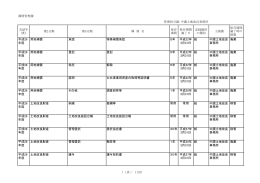 中讃土地改良事務所（PDF 243kb）