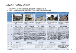 大阪の近代建築との  比較