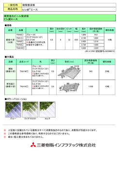 一般名称 樹脂製波板 商品名称 ヒシ波 エース 硬質塩化ビニル製波板