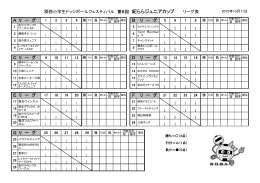 紀ららジュニアカップ
