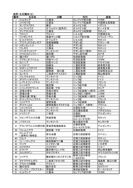 番号 化石名 分類 年代 産地 1 エルラシア 三葉虫 カンブリア紀中期 ウタ