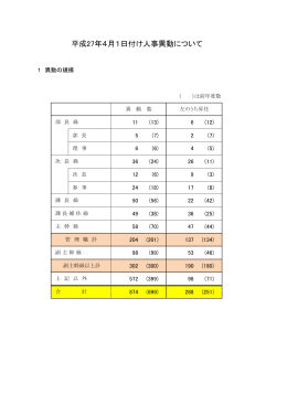 平成27年4月1日付け人事異動について