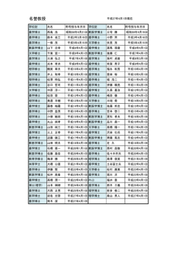 名誉教授（平成27年4月1日現在）