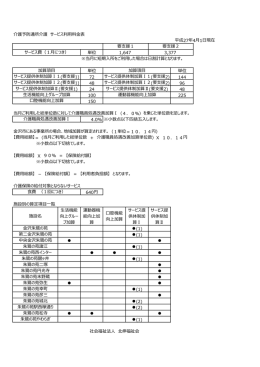 介護予防通所介護 サービス利  料  表 単位 ※当  に短期  所をご利  した