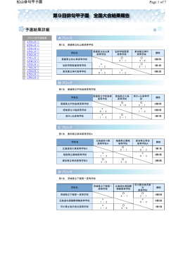 Page 1 of 7 松山俳句甲子園