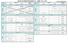 第22回 河北新報社杯軟式野球大会 日程表（№3-4改）