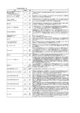 ビデオテープ・DVD（PDF）