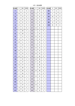 スポーツ室当選者 17 14 土 B 471 4 水 B 903 17 火 A 18 28 土 B 472