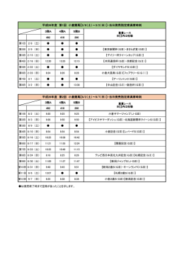 平成26年度 第2回 小倉競馬【8/2（土）～9/7（日）】・当日発売指定