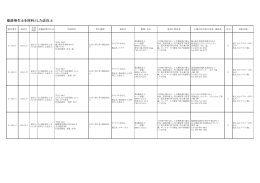 建設発生土を原料とした改良土