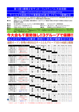 第12回 8都県少女サッカーフェスティバル(大会成績) ラ・シルエラ成田