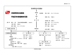 宮城県潜水協議会 平成25年度組織体系図