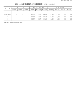 136 上水道施設数及び付属設備数 （平成14∼16年度末）