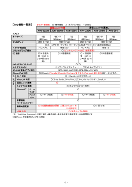 通信ユニット付属 通信ユニット付属無し AVN-SZX04i AVN