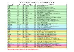 飯 田 の 夜 を 1 0 倍 楽 し む た め の し む た め の し む
