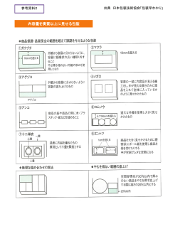 資料2）内容量を実質以上に見せる包装