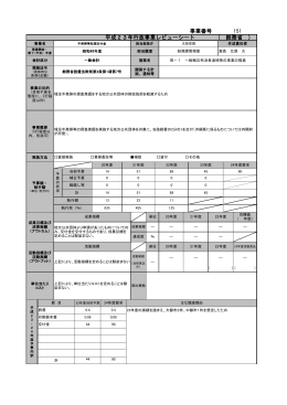 不発弾等の処理経費