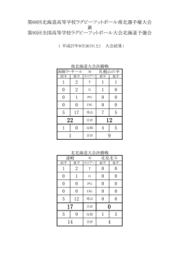 第68回北海道高等学校ラグビーフットボール南北選手権大会 兼 第95回