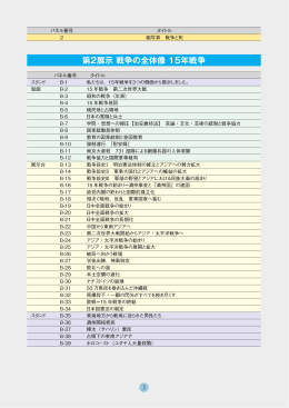 第2展示 戦争の全体像 15年戦争