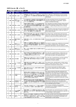 CEFR Can-do一覧 レベルごと