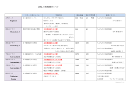 各コースのレベル