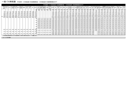 （玉造病院経由） 62玉造温泉