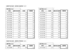黒部宇奈月温泉－東京間の所要時間について 黒部宇奈月温泉－長野間