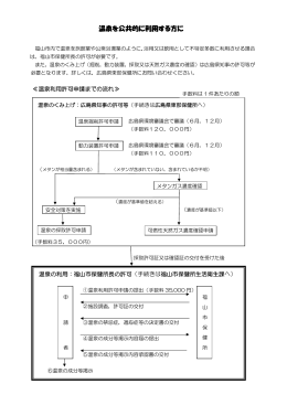 温泉を公共的に利用する方に