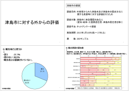 津島市に対する外からの評価