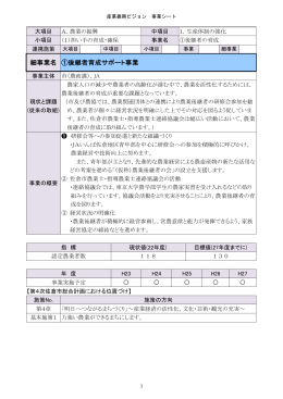 細事業名 ①後継者育成サポート事業