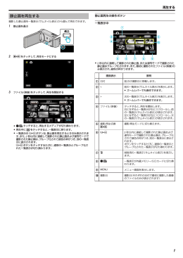 静止画を再生する 1