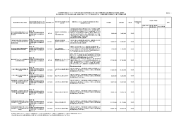 梅田 勉 総務省大臣官房会計課企 画官東京都千代田区霞が 関2-1