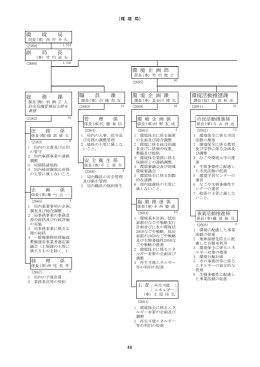総 務 課 職 員 課 環 境 企 画 課 環境活動推進課 環 境 企 画 部 環 境 局