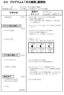 日の入りの観察 今日の月探し 夜明けの観察 半月（上弦の月） の動きの