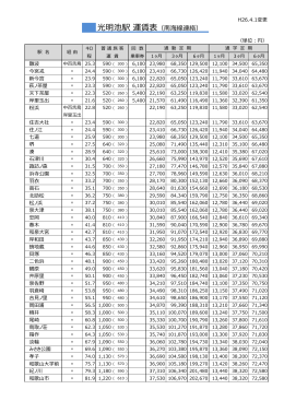 光明池駅 運賃表（南海線連絡）