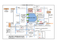 芝川第一調節池へのアクセス