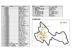 調整池位置図