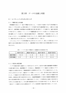 第 3章 データの比較と考察