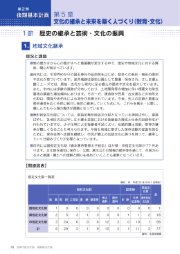 第 5 章 文化の継承と未来を築く人づくり（教育・文化）