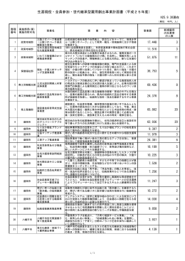 生涯現役・全員参加・世代継承型雇用創出事業計画書（平成25